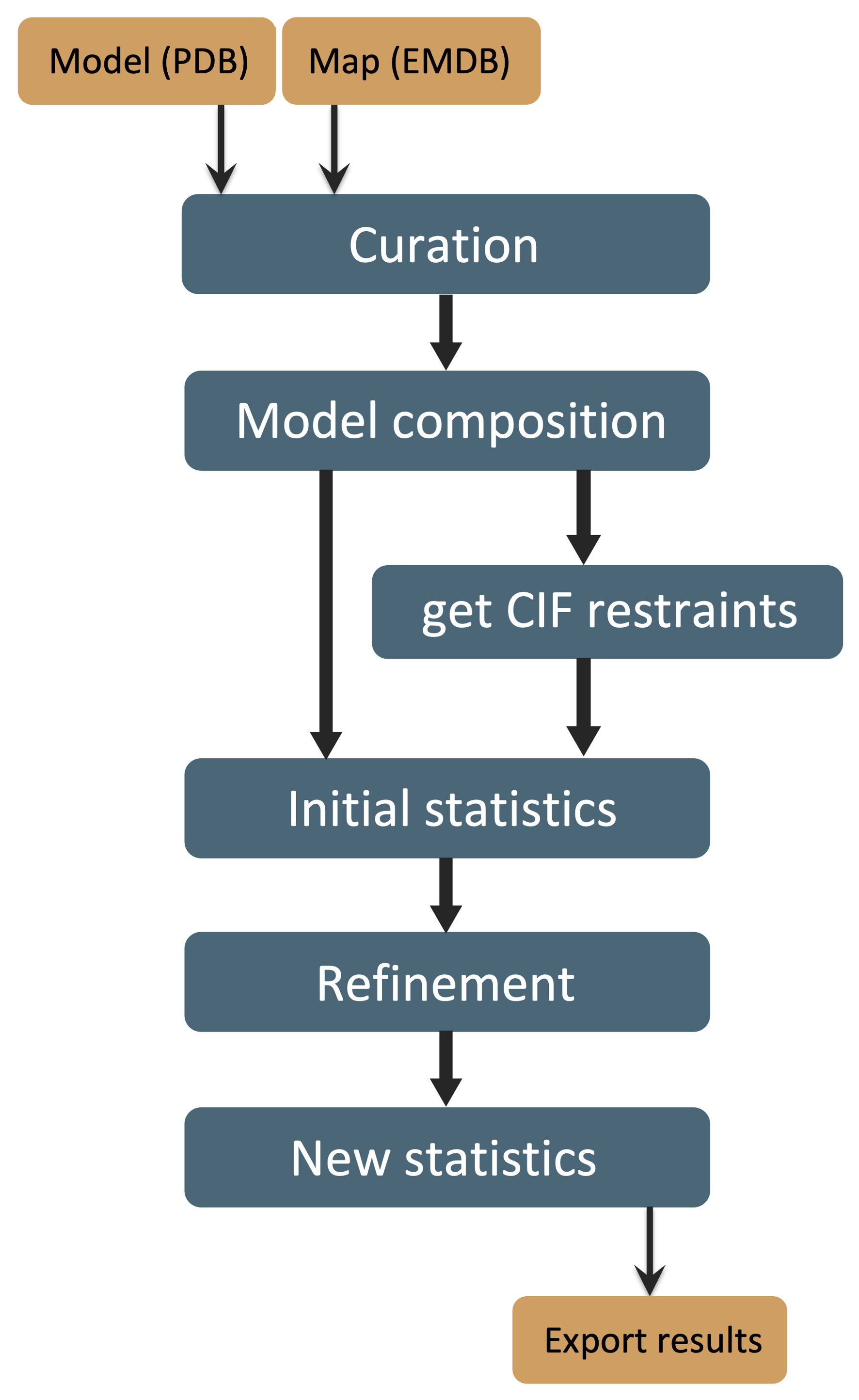 re-refinement procedure